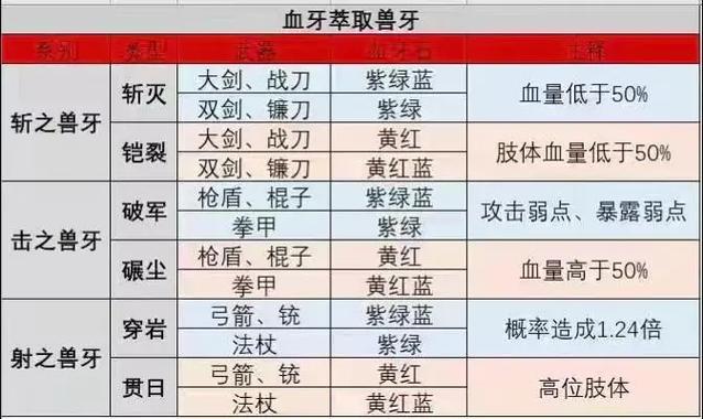 猎魂觉醒平民武器选择