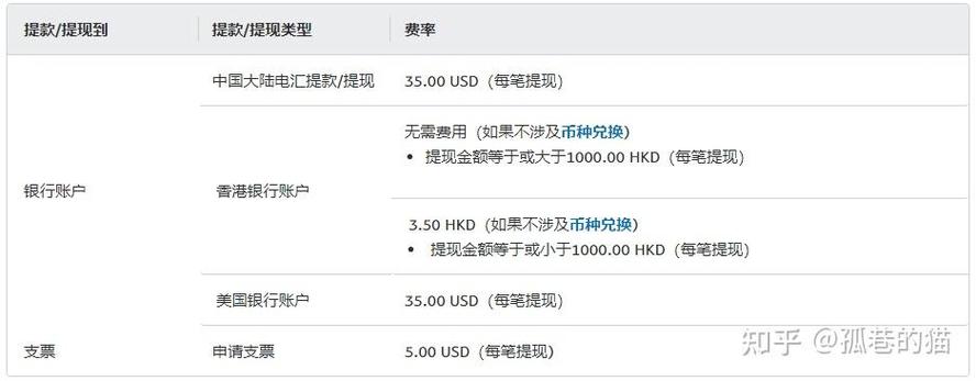 国外银行卡的钱怎么转到国内银行卡