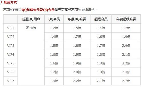 qq空间加速卡哪里看