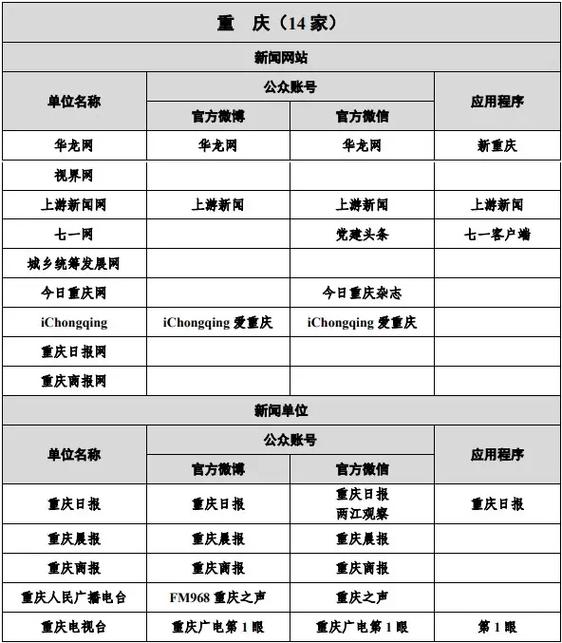 通讯录什么叫白名单