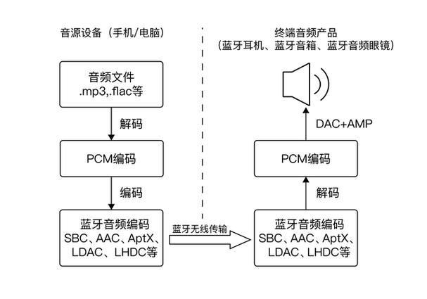 蓝牙解码器哪一款最好缩略图