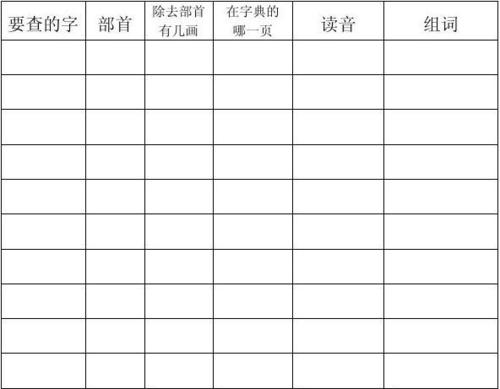 按部首查字法查字典的正确顺序