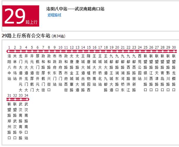 洛阳29路公交车路线图
