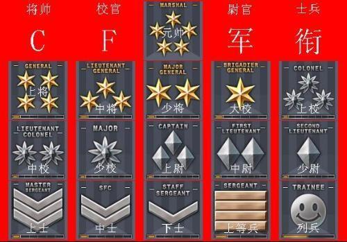 穿越火线等级军衔图为啥是红色
