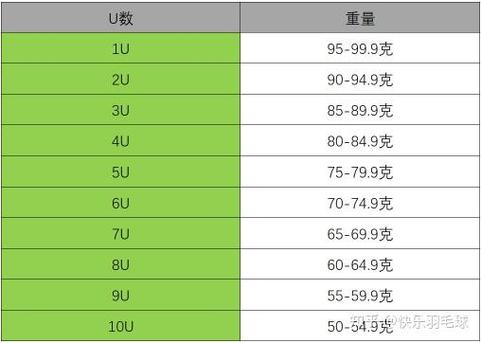 羽毛球拍几u最好截图