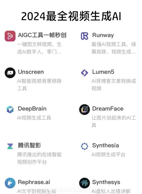 一键生成视频的ai工具