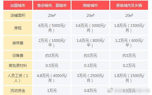 茶加盟店10大品牌加盟费多少缩略图