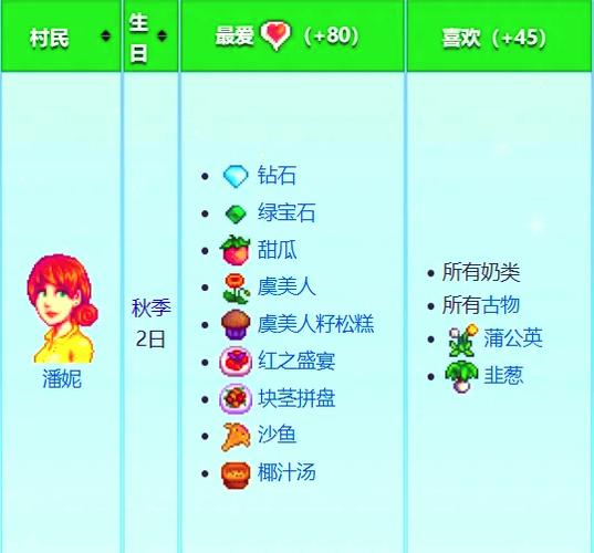 星露谷潘妮喜好一览表