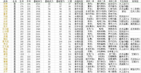 三国群英传8武将升级图标