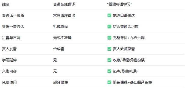 潮汕话翻译成普通话app