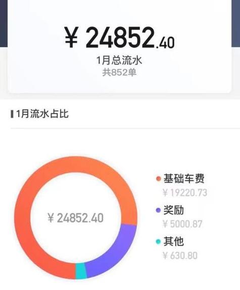 滴滴司机一个月能赚多少