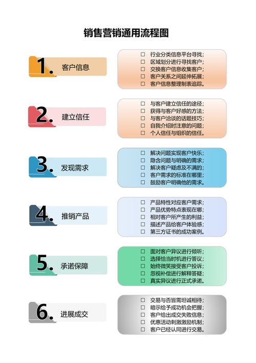 销售魔术语言