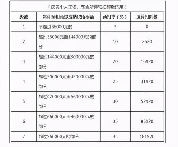 个人所得税最高扣除比例截图