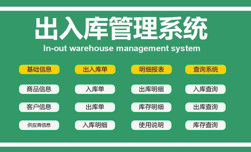 excel进出库存系统怎么做