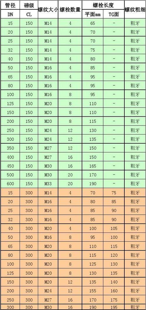36扳手多大螺栓图标