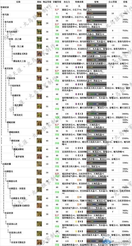 怪猎双刀mod另一把怎么改