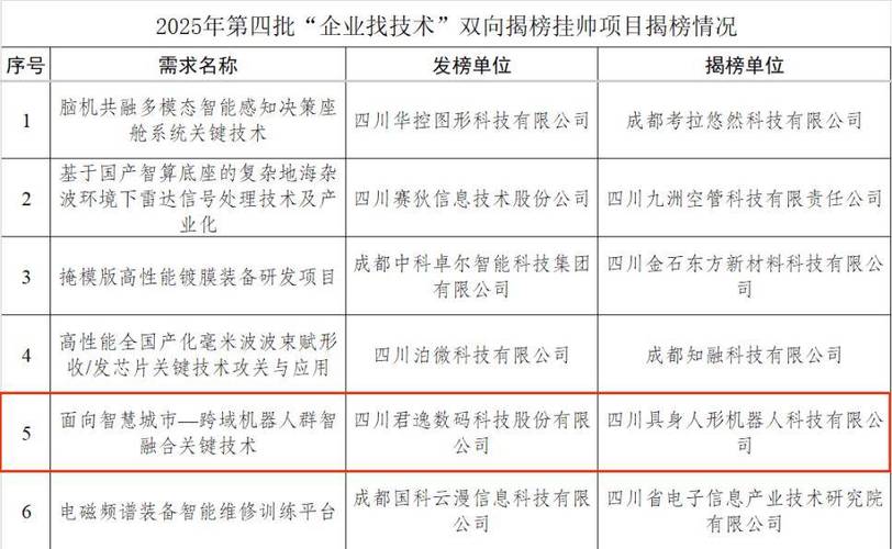 四川省科技厅项目申报