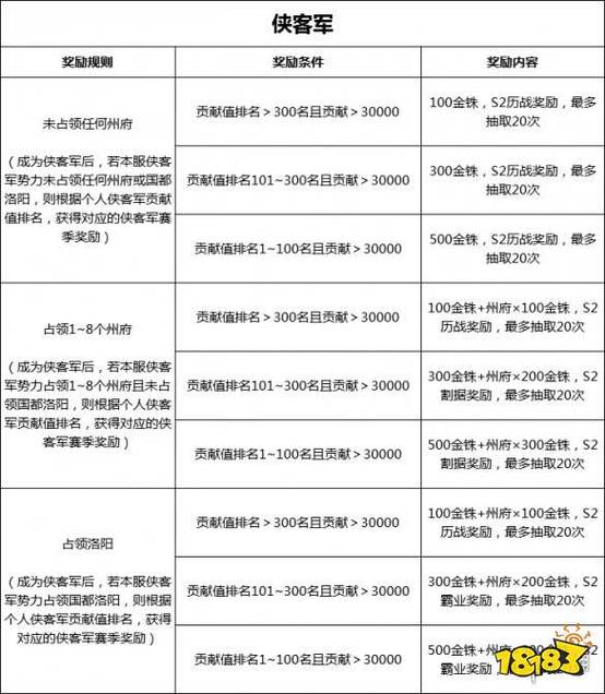 三国志战略版礼包码使用方法