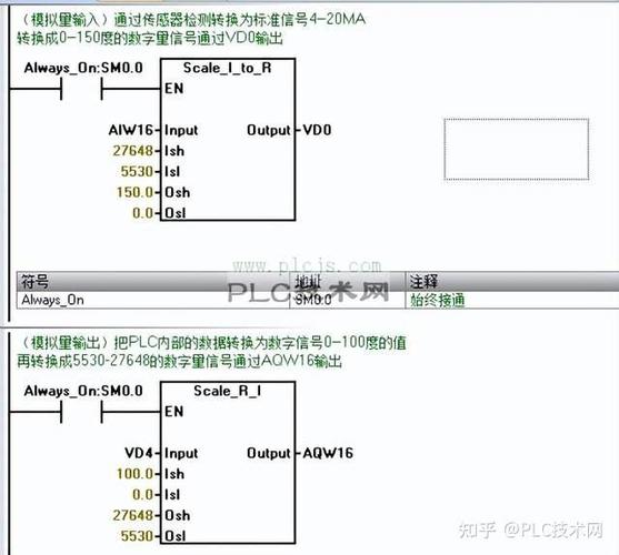 s7200与编程软件连接不成功