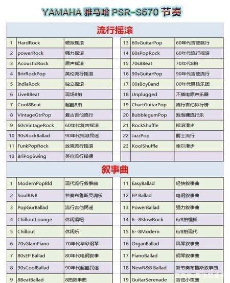 电子琴常用10种节奏