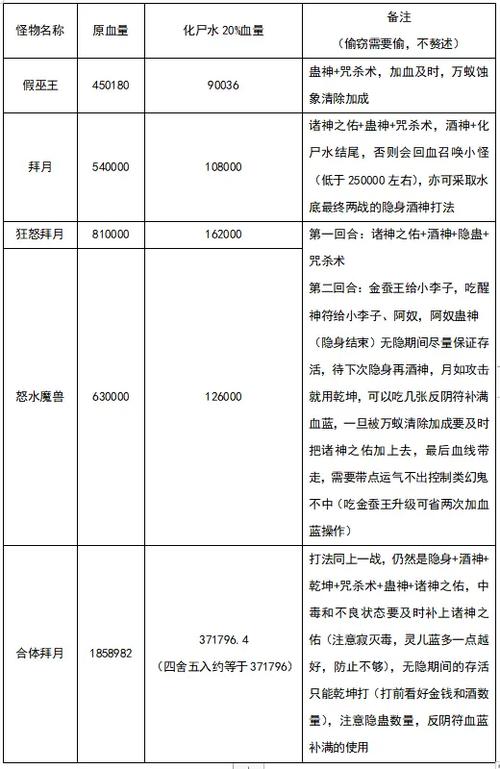 仙剑1圆梦版1.11与圆梦终曲哪款好玩
