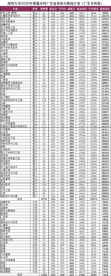 深圳大学官网登录入口