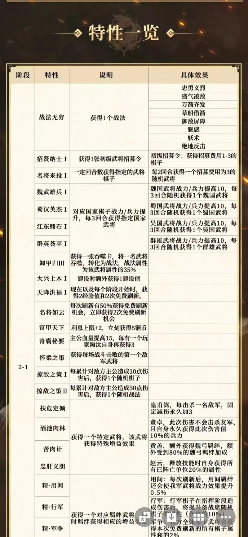 三国志10快速赚钱攻略图标