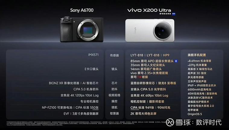 x200ultra参数配置
