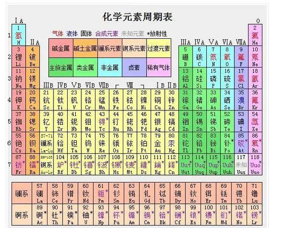 元素周期表2024破解版