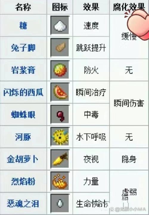 我的世界豉翘怎么用