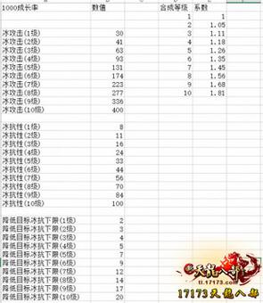武魂扩展属性可以转换吗
