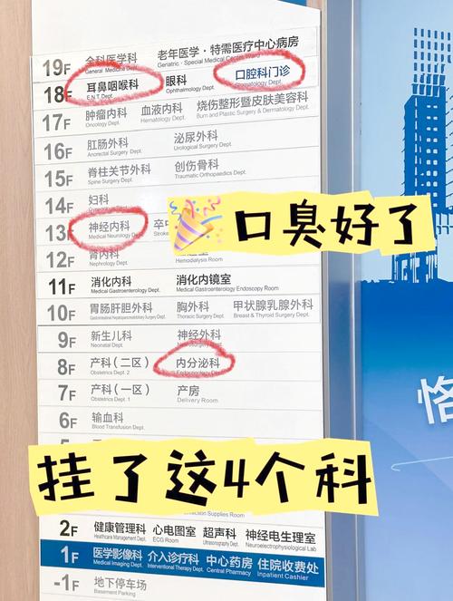 口臭挂什么科检查最好