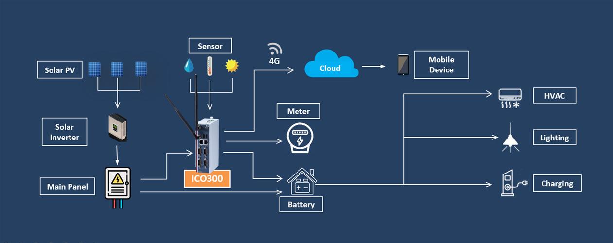 Power Battery