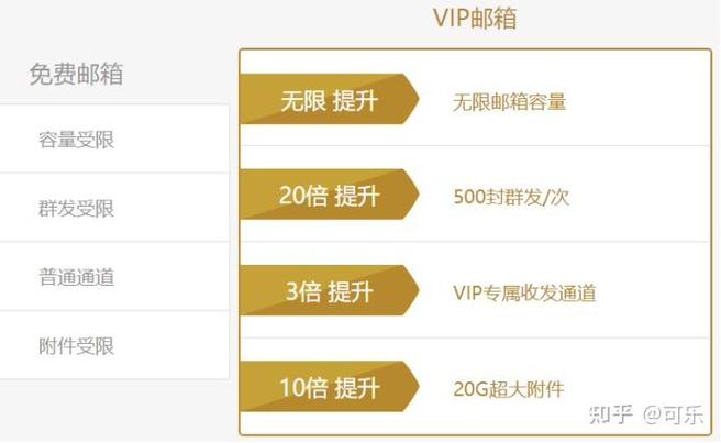 vip联系人收费吗?