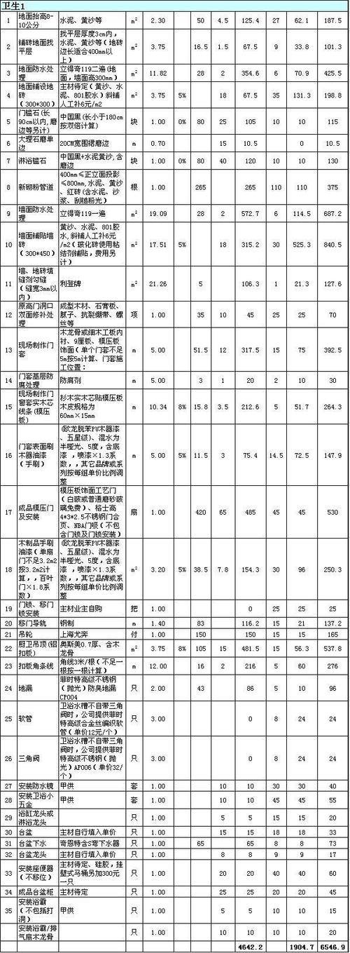 房子装修平方怎么算