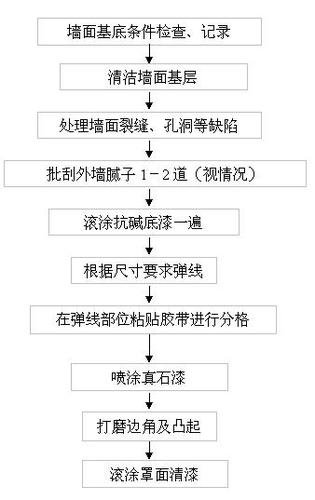 真石漆施工做法步骤缩略图