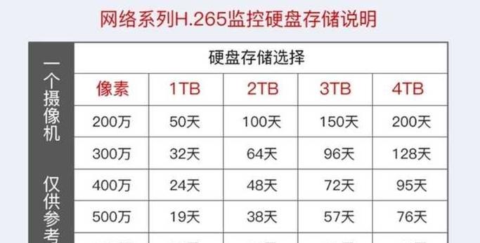 监控录像可以保存多少天