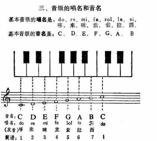 调音器字母对照表