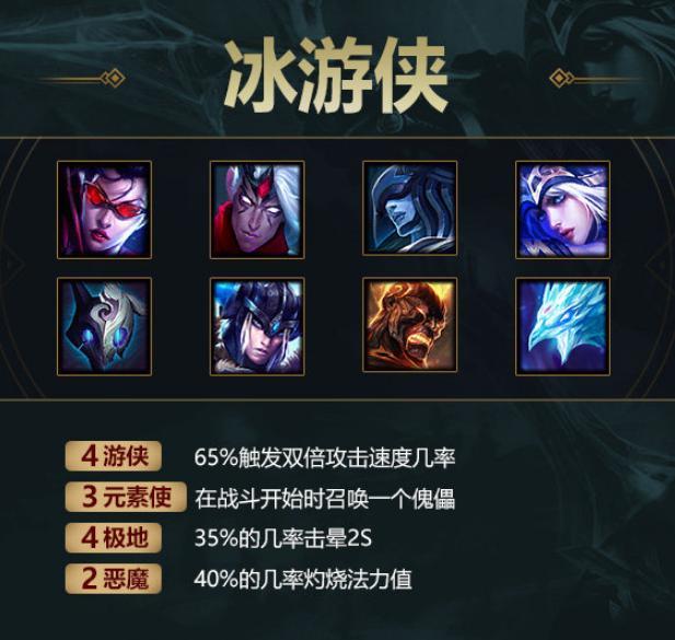 lol吃鸡最强阵容最新图标