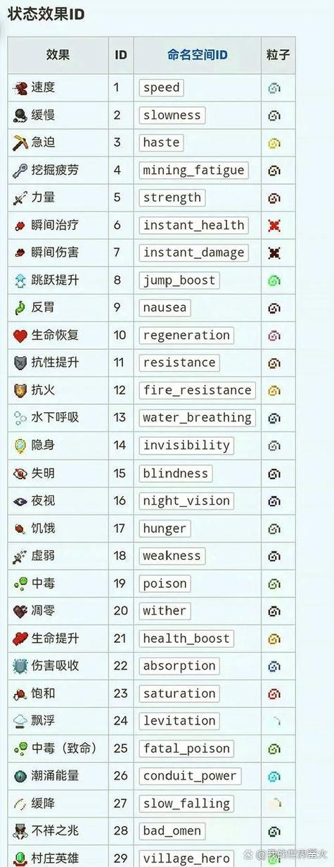 我的世界药水指令表缩略图