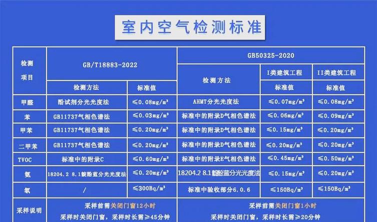 gb30871-2022下载