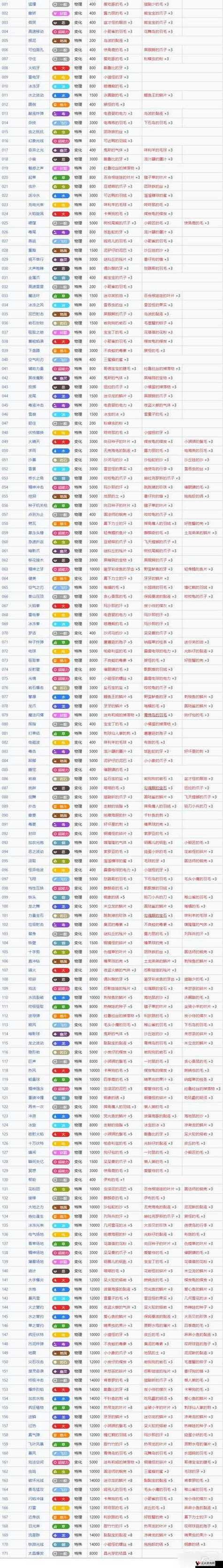 口袋妖怪技能伤害计算截图