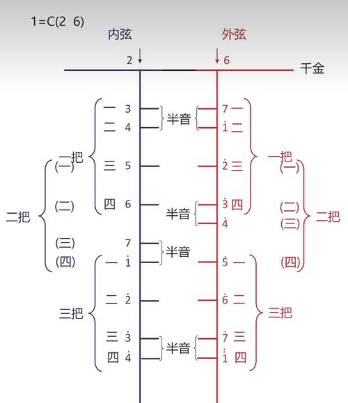 二胡调音标准音