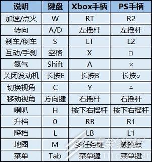 极品飞车17按键怎么设置