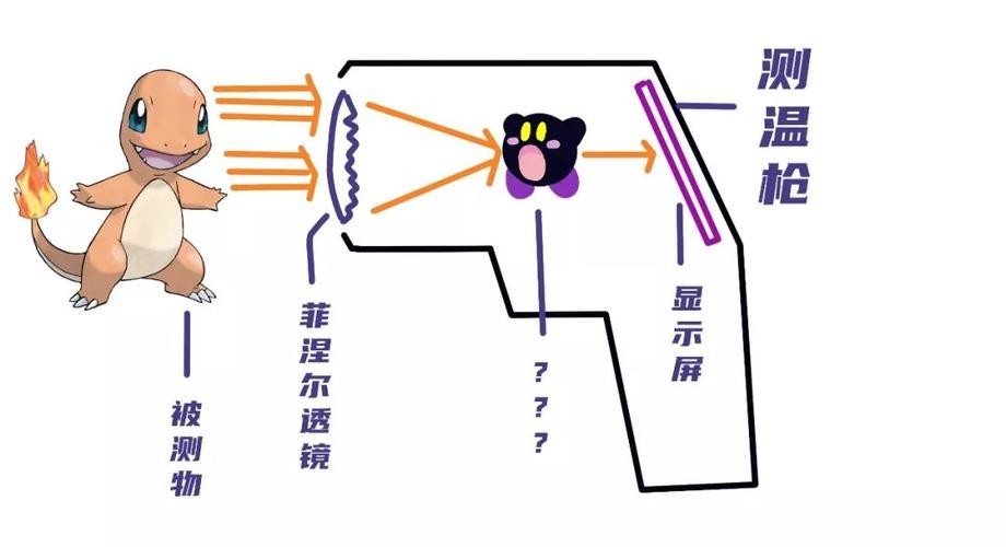 红外测温枪拆解