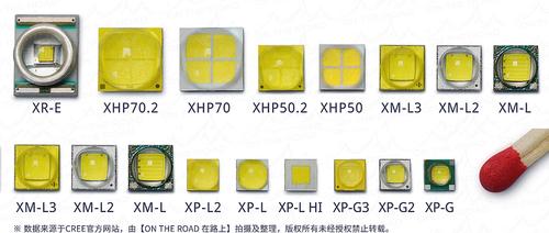 p70灯珠亮还是p90灯珠亮