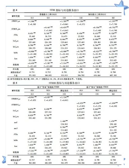 stata不平稳数据怎么处理