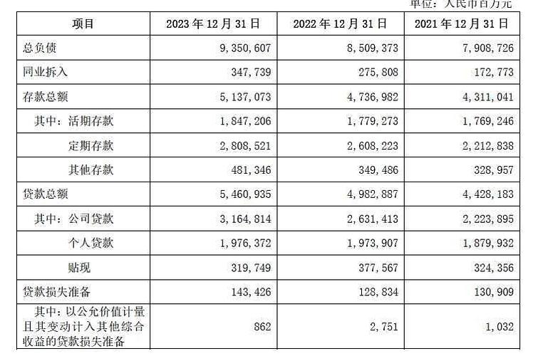 利息收入是收入吗