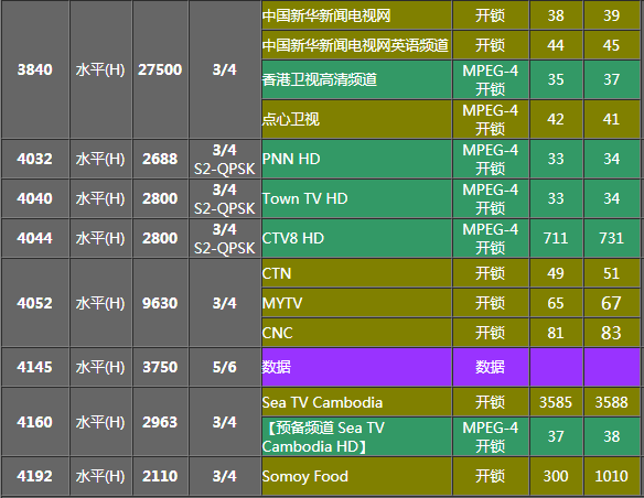 亚太卫星TV最新版本