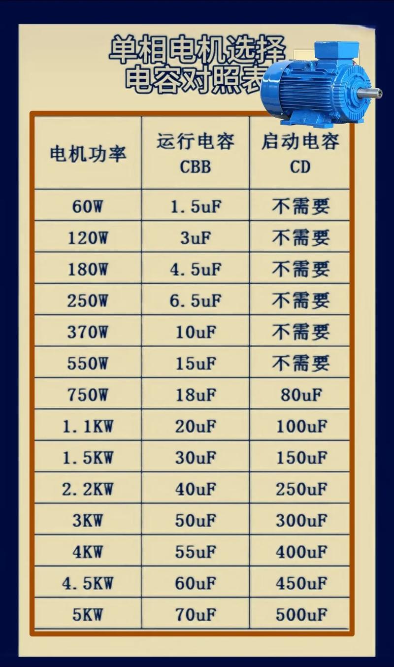 220v 2.2kw用多大电容